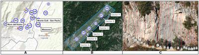 Climbing crags recommender system in Arco, Italy: a comparative study